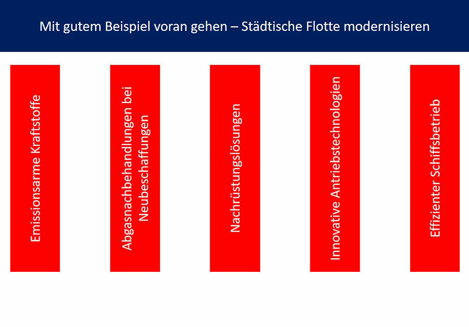 Mit gutem Beispiel vorgehen