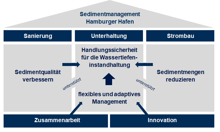 Strategiehaus